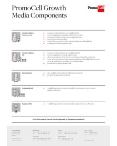 Growth Media Components