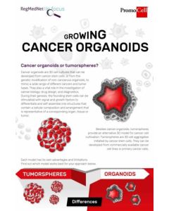 Growing cancer organoids