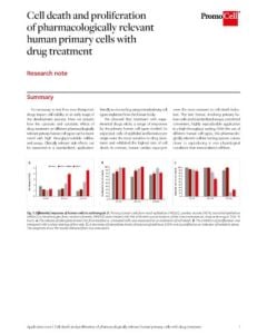 Cell death and proliferation of pharmacologically relevant human  primary cells with drug treatment
