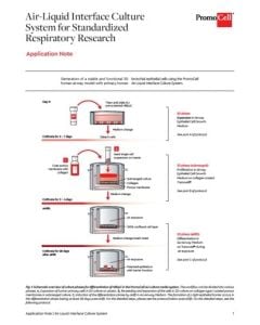 Air-Liquid Interface Culture System for standardized respiratory research
