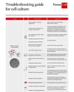 Troubleshooting guide for cell culture poster thumbnail