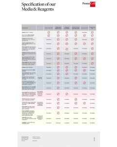 Media & reagents specifications guide