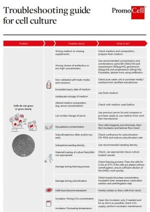 Troubleshooting guide for cell culture poster thumbnail product image