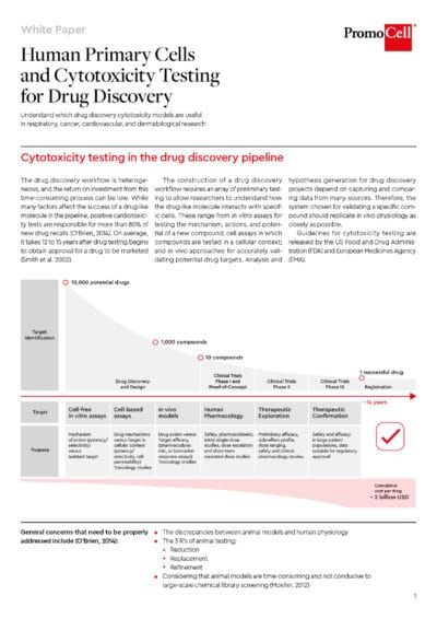 Human primary cells and cytotoxicity testing for drug discovery product image