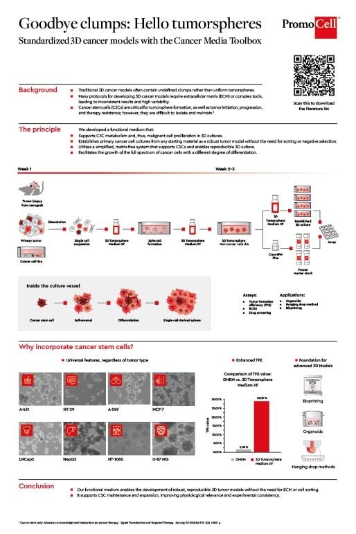 3D tumorsphere cell culture model product image
