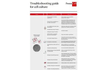 Troubleshooting guide for cell culture poster thumbnail