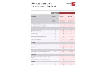 Research use only and regulated products