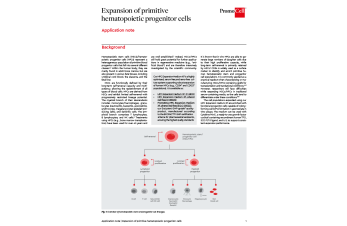 Expansion of primitive hematopoietic progenitor cells