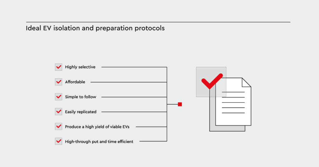EV isolation protocol requirements