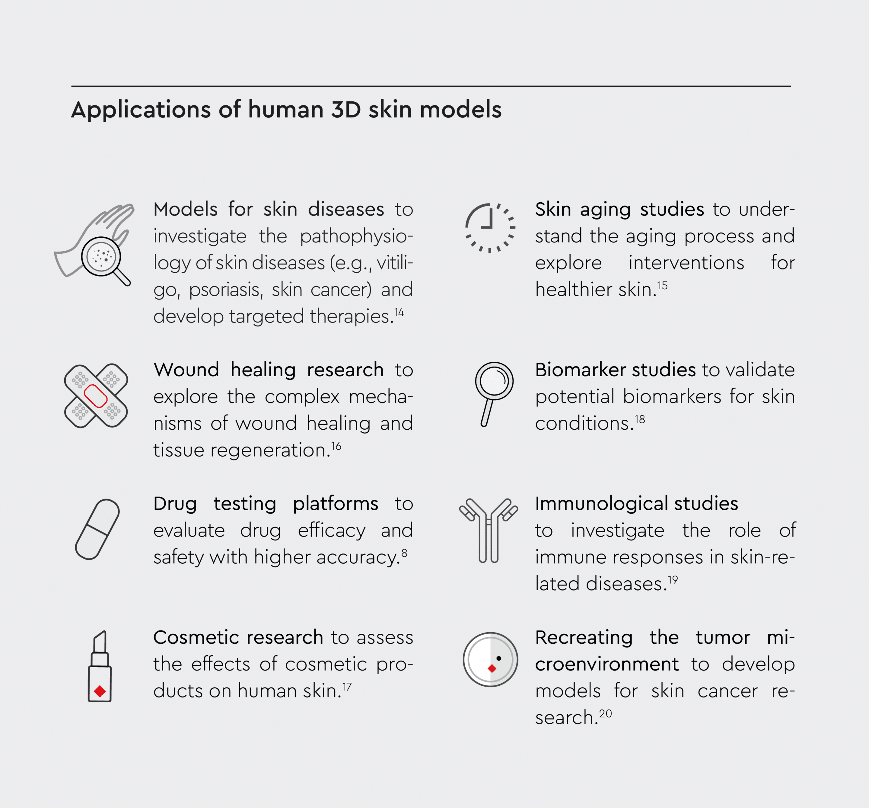 An infographic showing the use of 3D skin model for skin diseases, wound healing, drug development, cosmetic research, skin aging, biomarkers, immunology research, and skin cancer research.