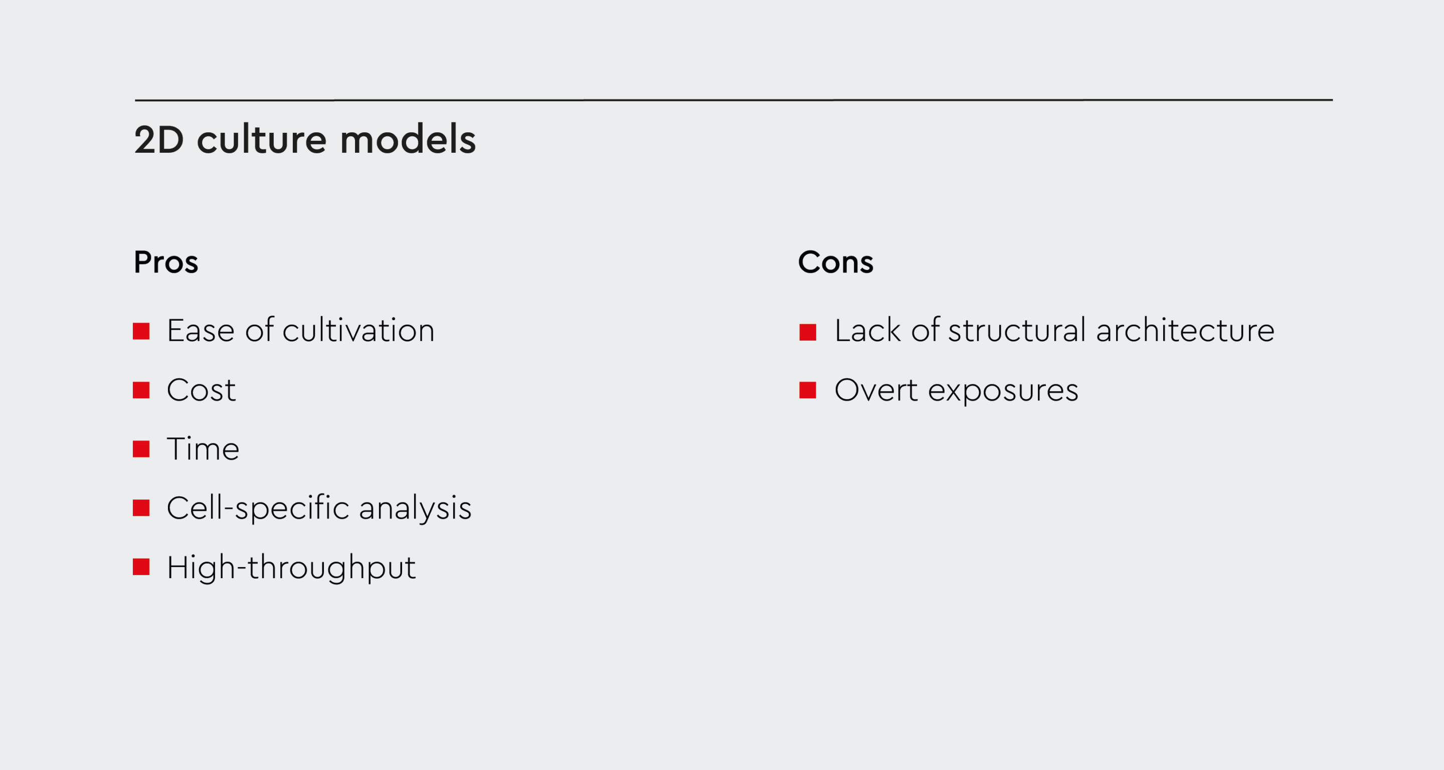 Pros and cons of 2D cell culture models.
