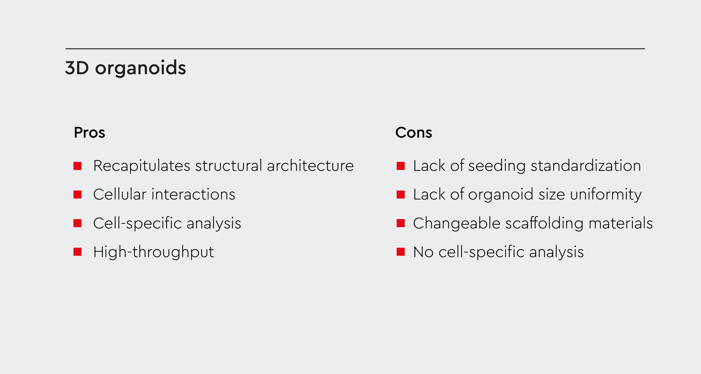 Pros and cons of 3d organoids.