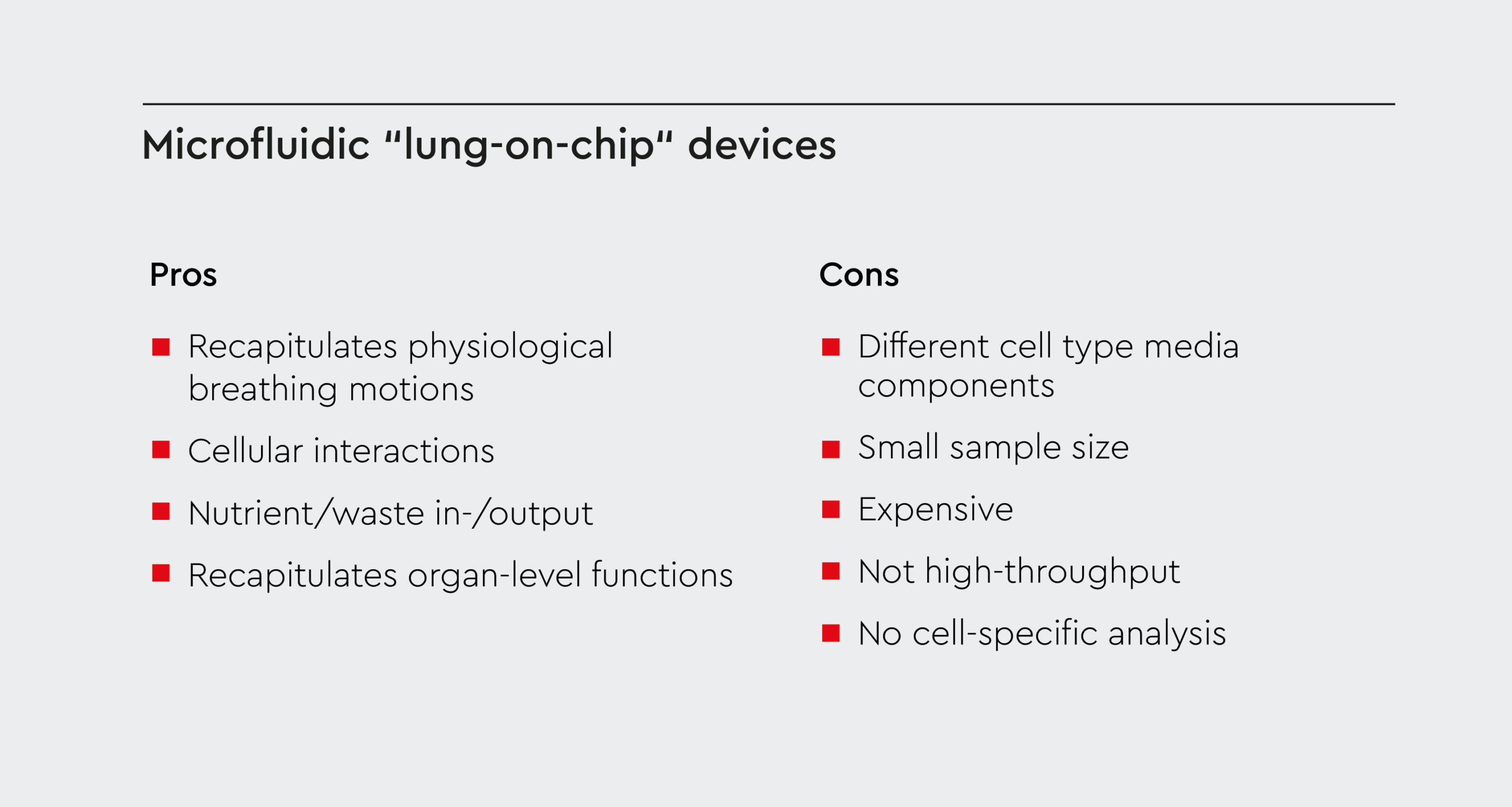 Pros and cons of microfluid lung-on-chip devices.