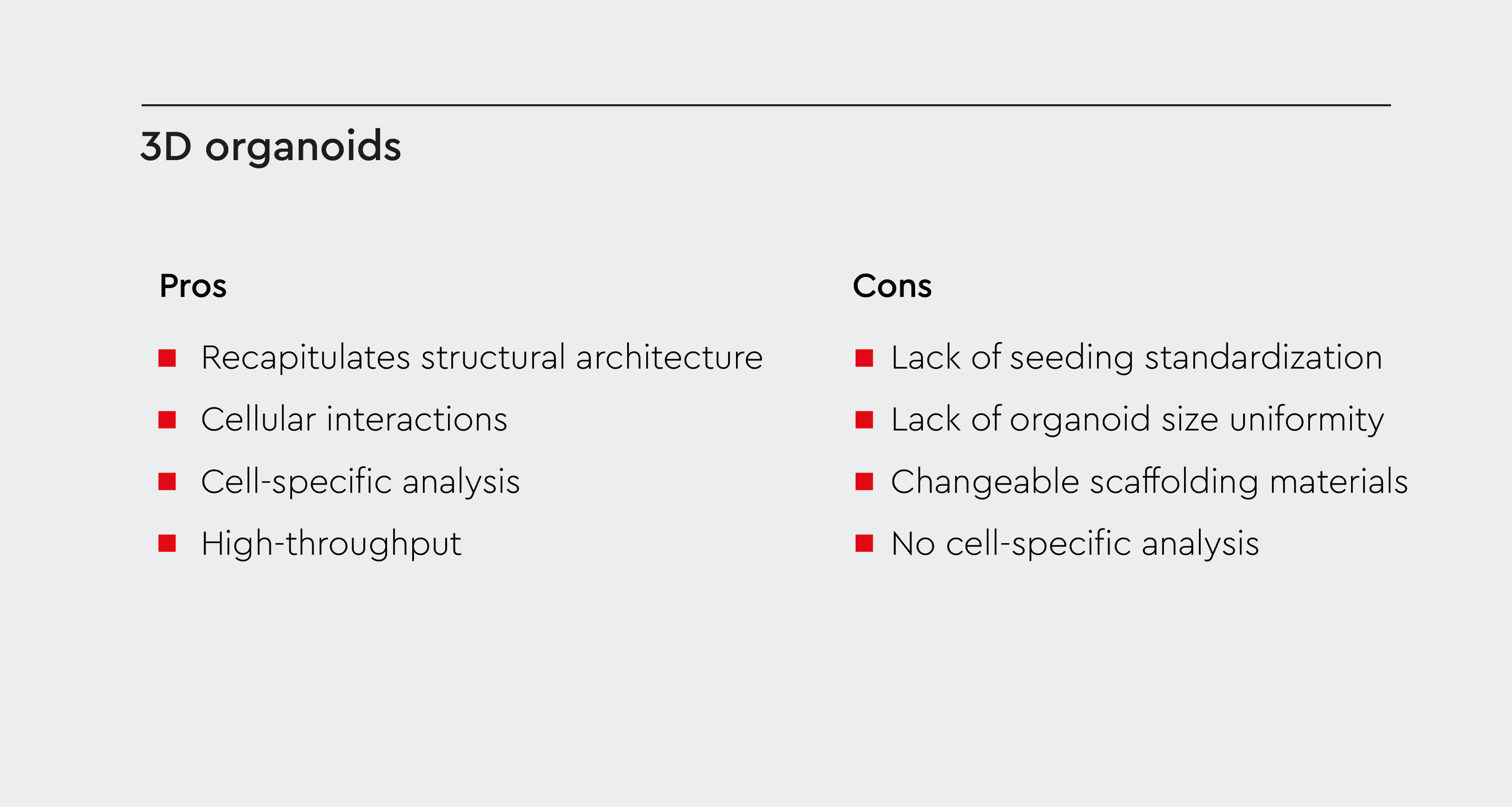 Pros and cons of 3d organoids.