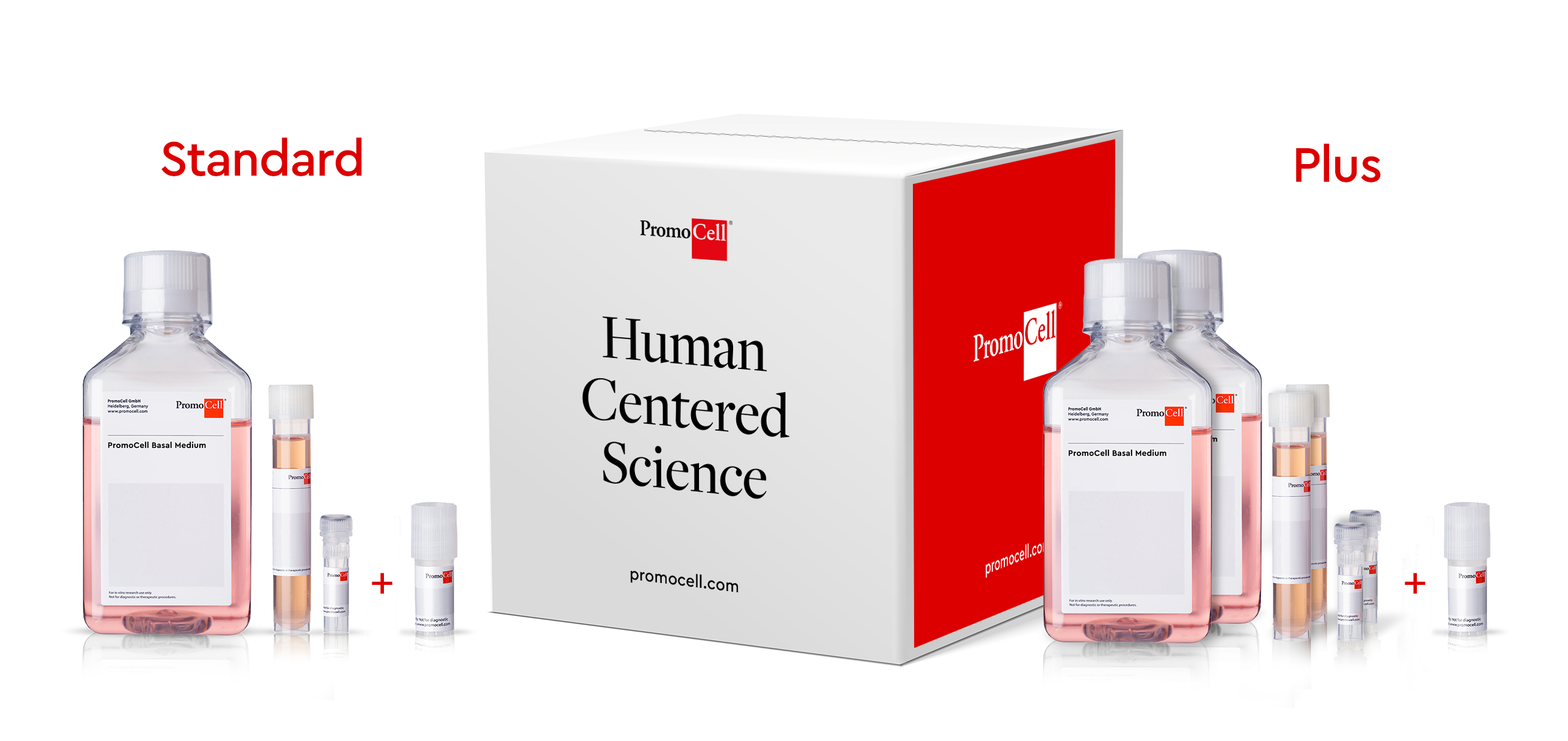  Comparison of Cell KIT Standard vs. Plus formats and their components