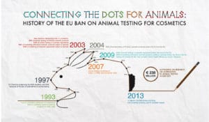 Infographic European Union