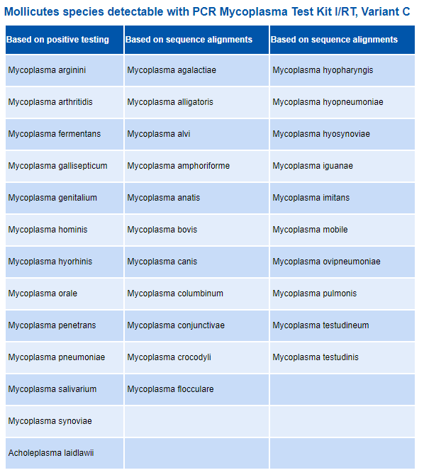 Pcr Mycoplasma Test Kit I Rt Promocell