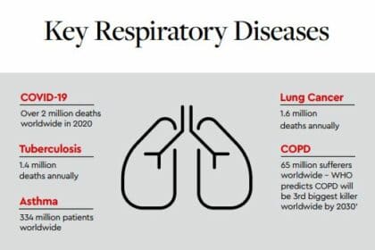 Respiratory Research Primary cells