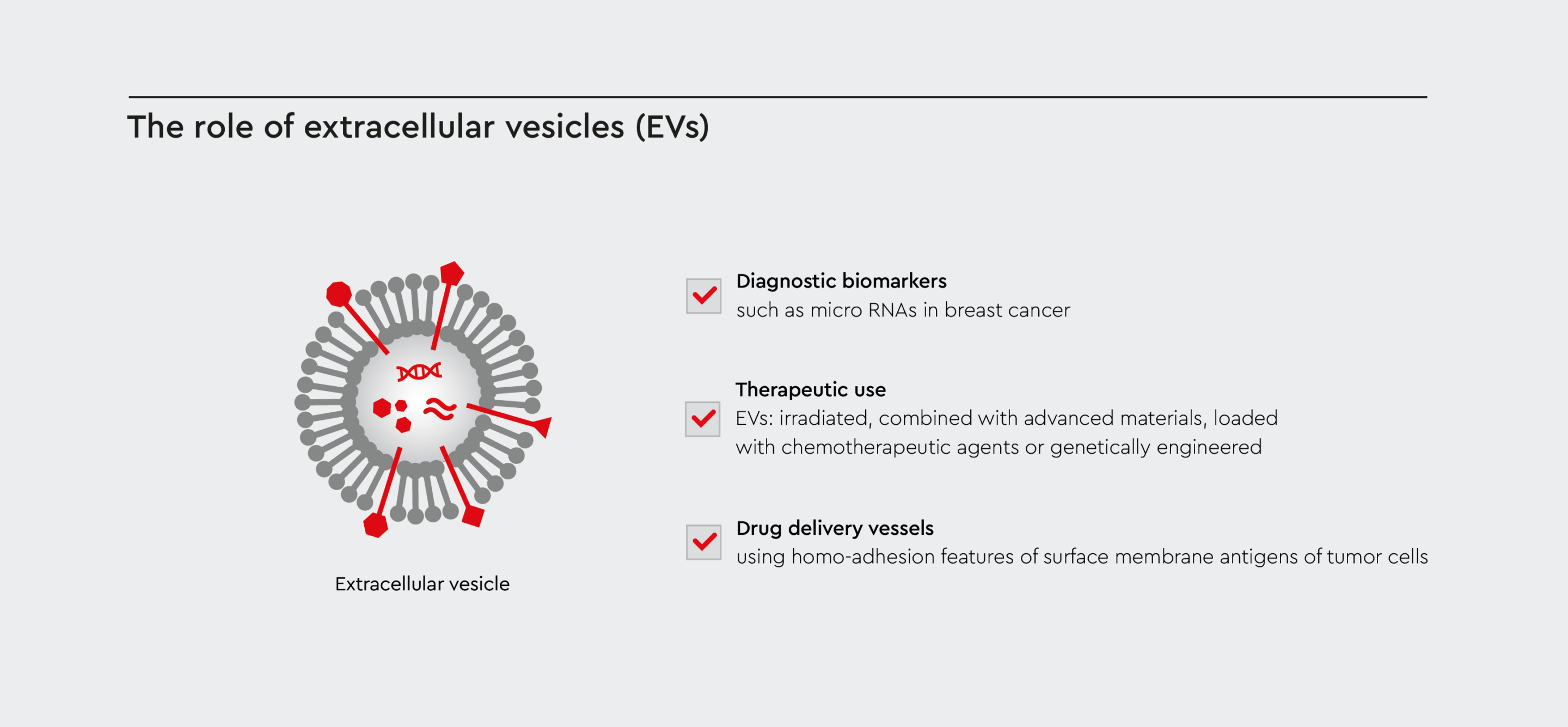 what are evs in cancer treatment