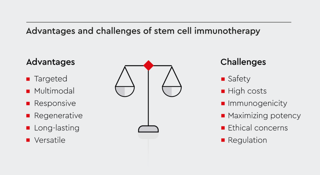 Advantages and challenges of stem cell immunotherapy