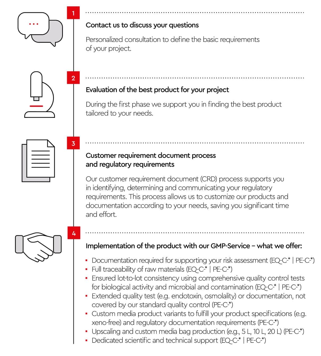 GMP services provided by PromoCell.